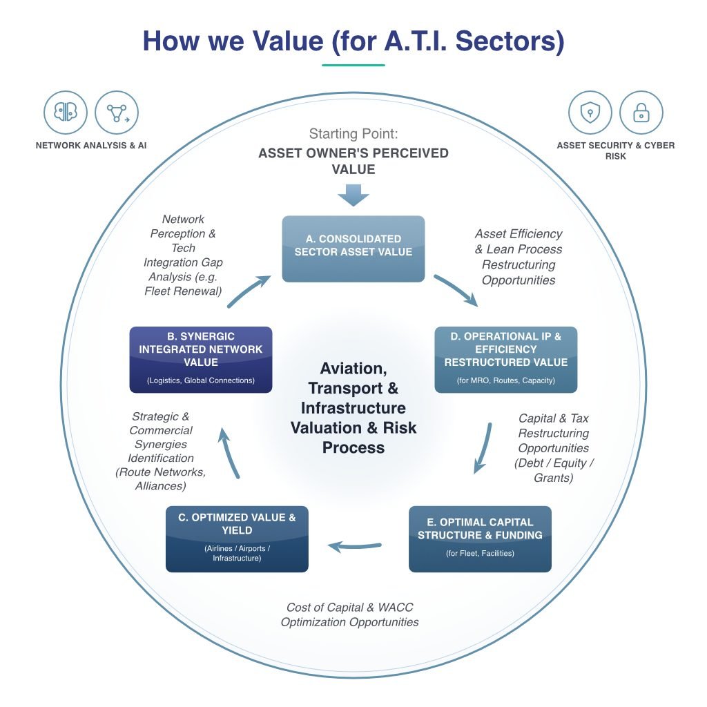 BVInt-How-we-Value-02-Aviation-Transport-Infrastructure